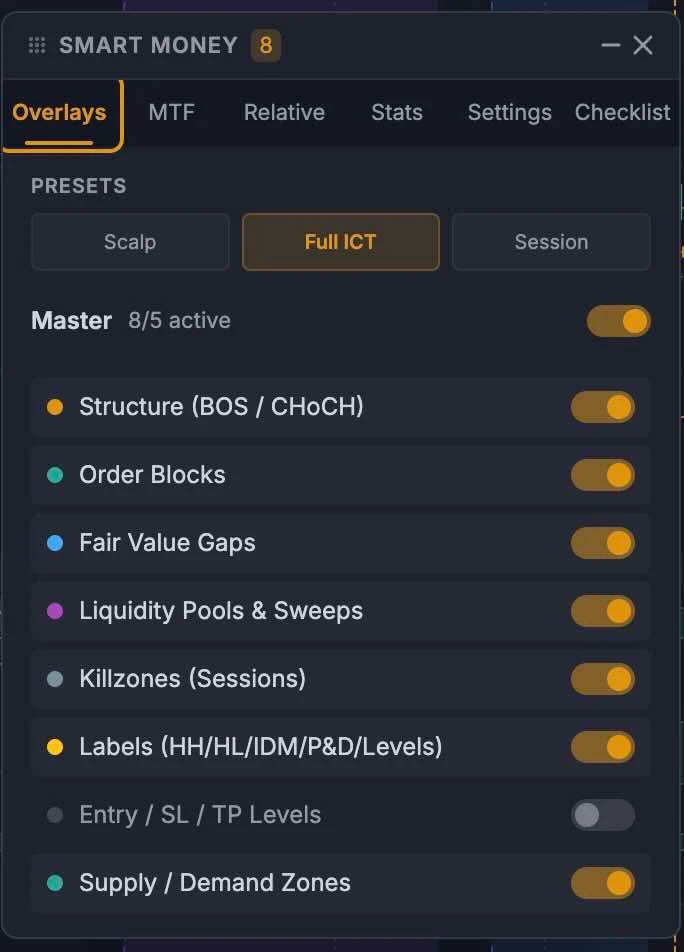 Smart Money layer toggles